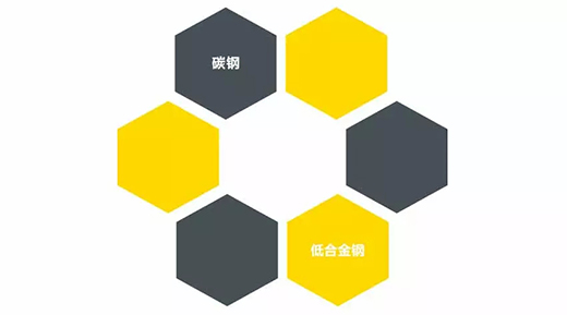 米乐m6易游NB 251III焊机适用焊接材质 米乐m6易游NB 251III焊机适用焊接材质