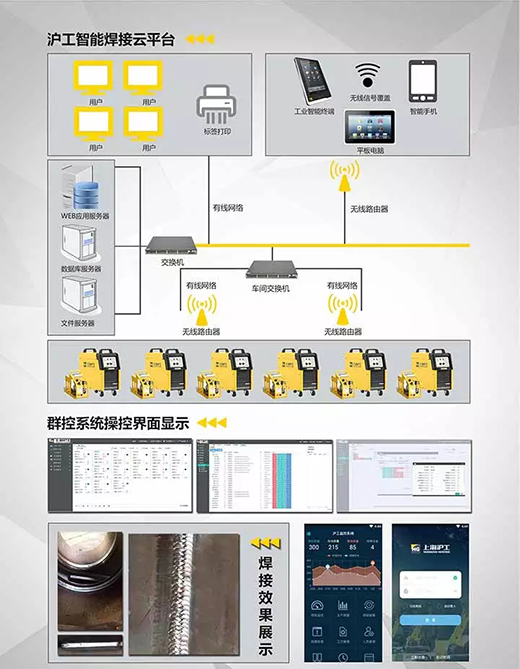 米乐m6易游焊机群控系统构成 米乐m6易游焊机群控系统构成