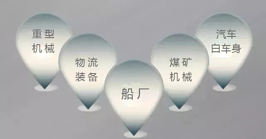 米乐m6易游焊机群控系统应用领域